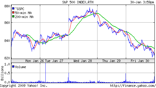 S&P 500