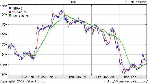  XETRA: DAX