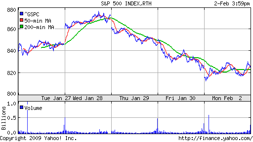 S&P 500