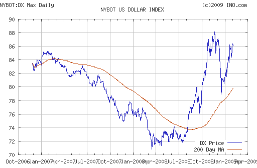 EURUSD, USDJPY