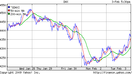 XETRA: DAX
