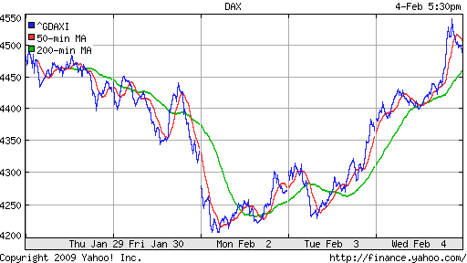  XETRA: DAX