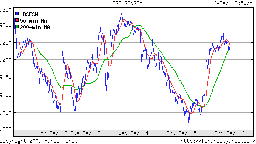 BSE SENSEX (India)
