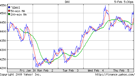  XETRA: DAX
