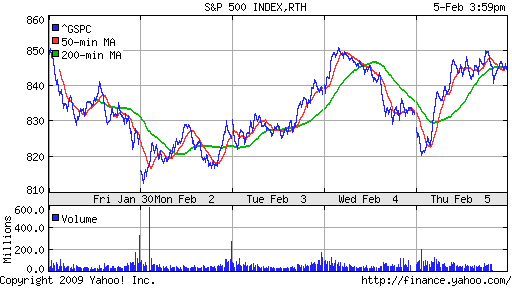S&P 500