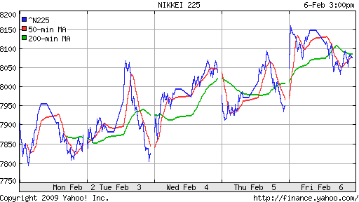 Nikkei-225 (Japan)