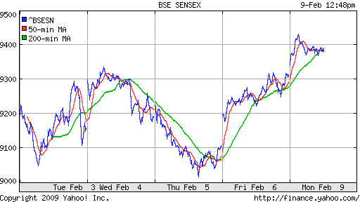 BSE SENSEX (India)