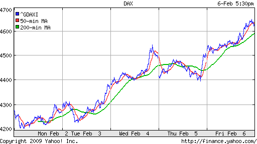  XETRA: DAX