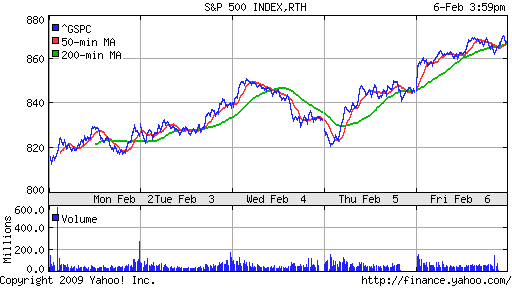 S&P 500