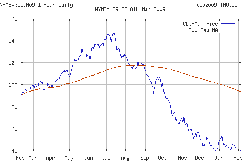 Crude oil.