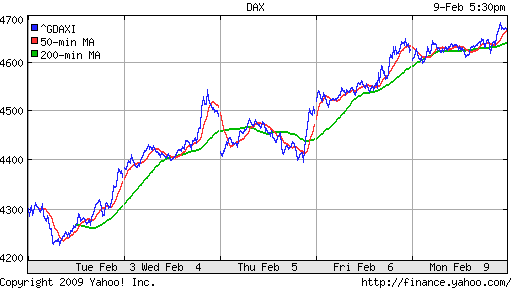  XETRA: DAX