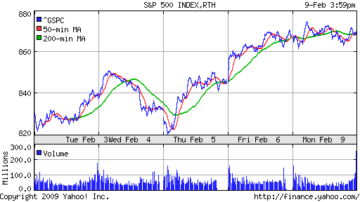 S&P 500