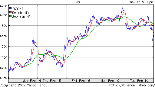  XETRA: DAX