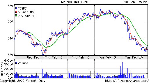 S&P 500