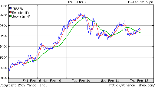 BSE SENSEX (India)