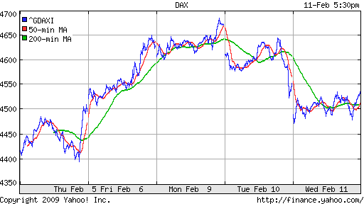  XETRA: DAX