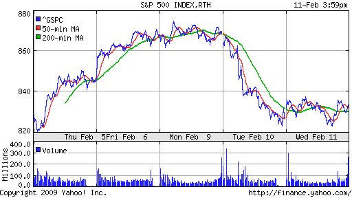 S&P 500