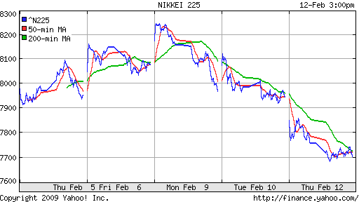 Nikkei-225 (Japan)