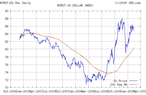 EURUSD, USDJPY