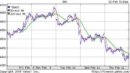  XETRA: DAX