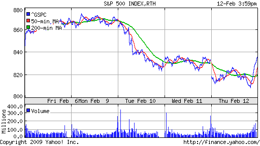 S&P 500