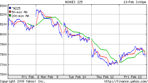 Nikkei-225 (Japan)