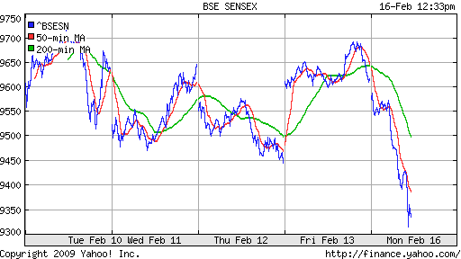 BSE SENSEX (India)