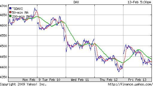  XETRA: DAX