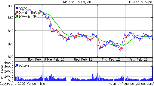 S&P 500