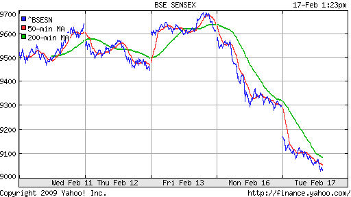 BSE SENSEX (India)