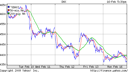  XETRA: DAX