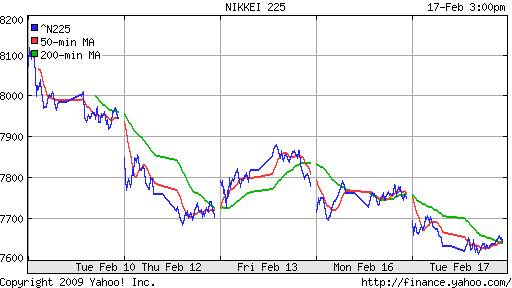 Nikkei-225 (Japan)