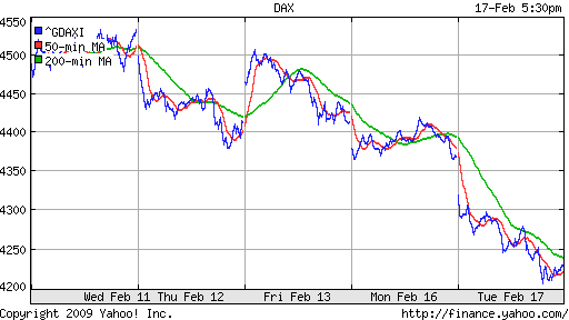  XETRA: DAX