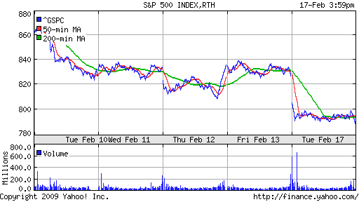 S&P 500