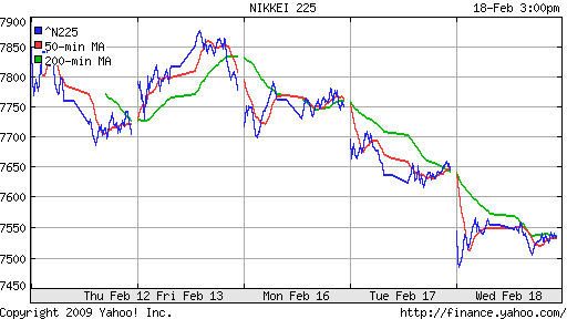 Nikkei-225 (Japan)