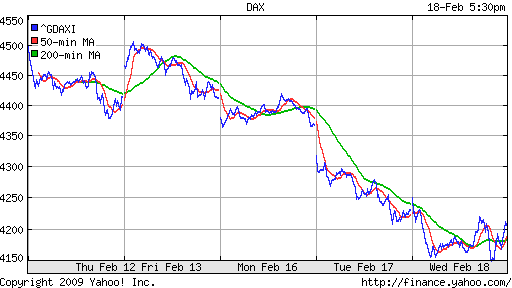  XETRA: DAX