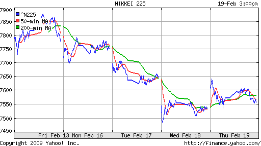 Nikkei-225 (Japan)