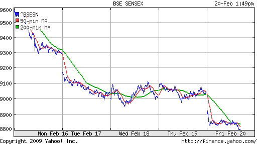 BSE SENSEX (India)