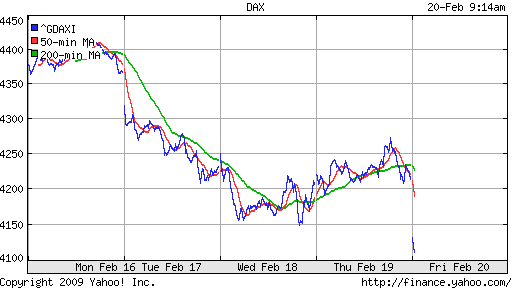  XETRA: DAX