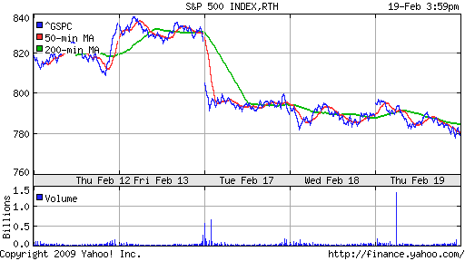 S&P 500