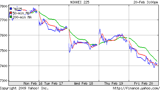 Nikkei-225 (Japan)