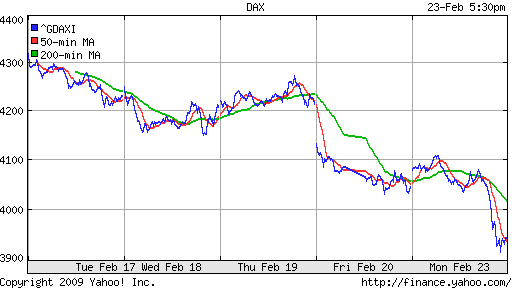  XETRA: DAX