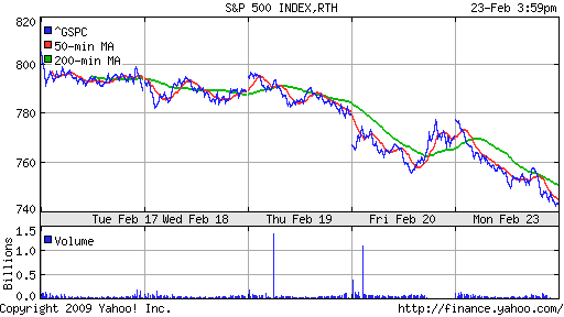 S&P 500