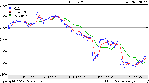 Nikkei-225 (Japan)