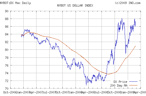 EURUSD, USDJPY