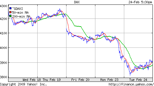  XETRA: DAX