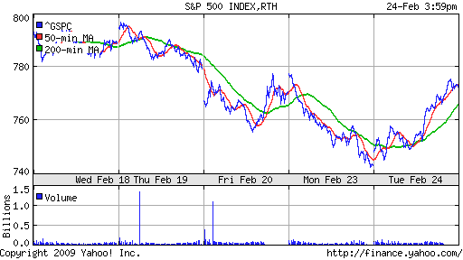 S&P 500