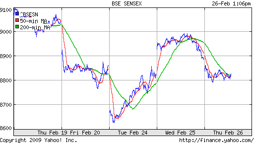 BSE SENSEX (India)