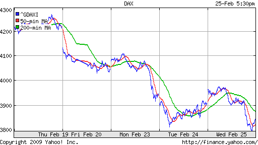  XETRA: DAX