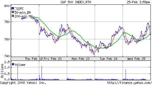 S&P 500